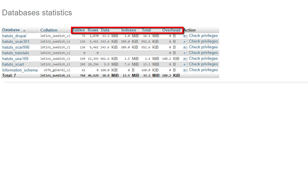 Enable Database statistics